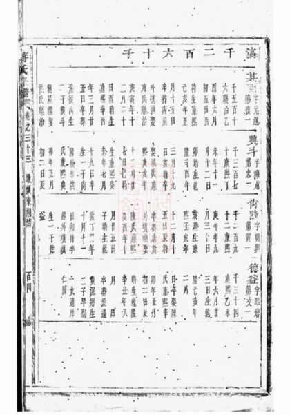 09303 蔣氏宗譜 Version 7 Part 5 1207230236 1.jpg