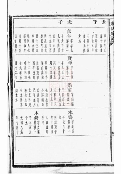 09305 蔣氏宗譜 Version 7 Part 7 1207230238 1.jpg