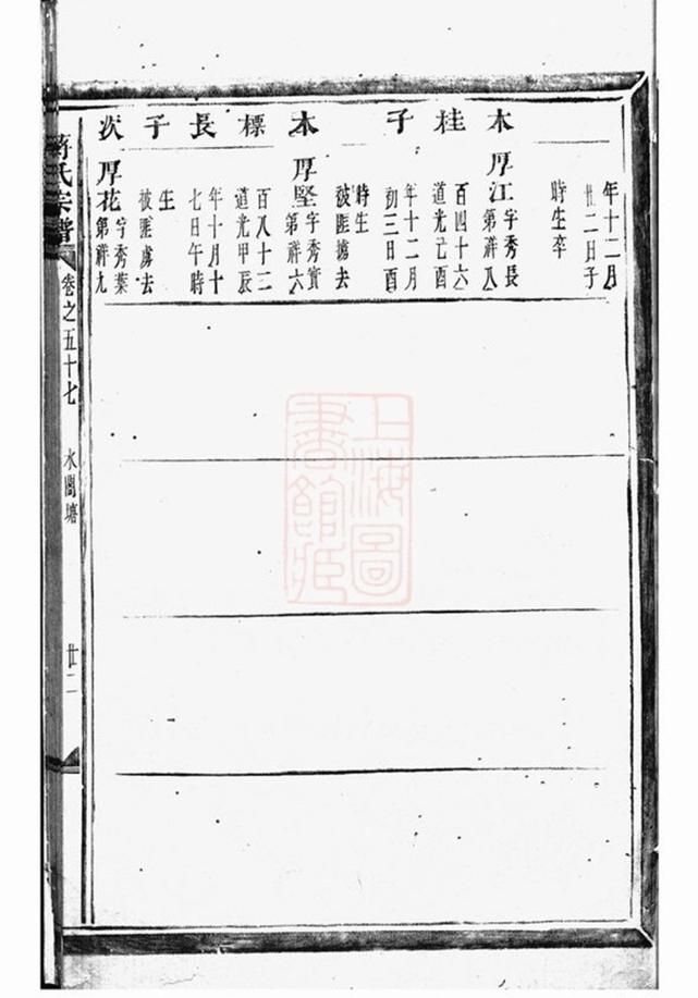 _蔣氏宗譜 version part __