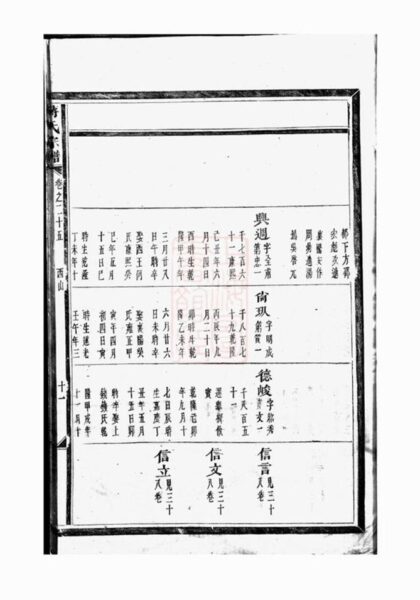 09309 蔣氏宗譜 Version 8 Part 3 1207230242 1.jpg