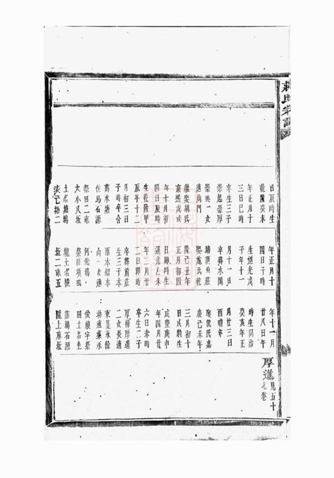 _蔣氏宗譜 version part __