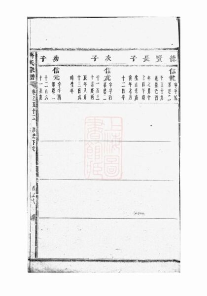 09311 蔣氏宗譜 Version 8 Part 5 1207230244 1.jpg