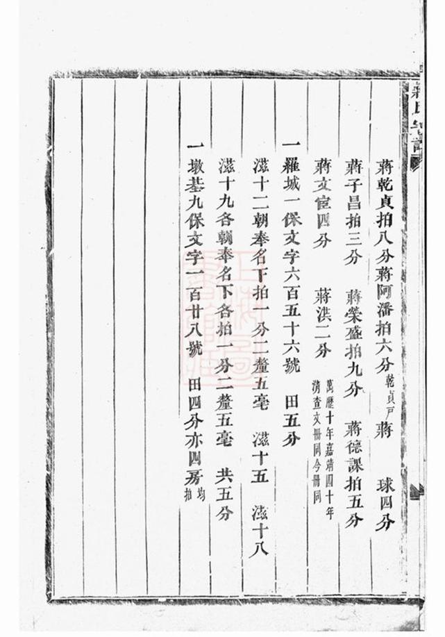 _蔣氏宗譜 version part __