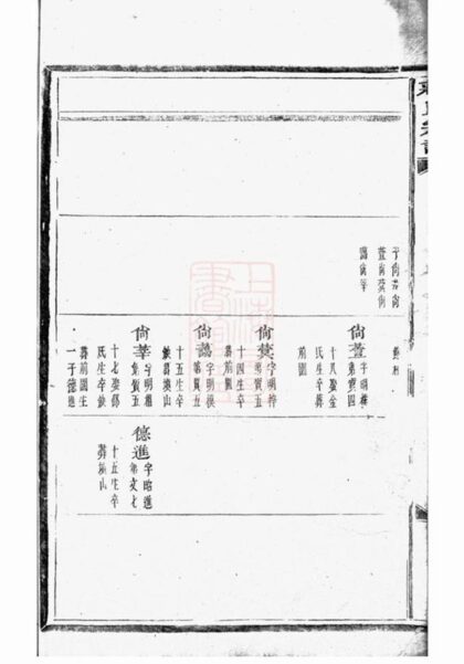 09313 蔣氏宗譜 Version 9 Part 2 1207230246 1.jpg