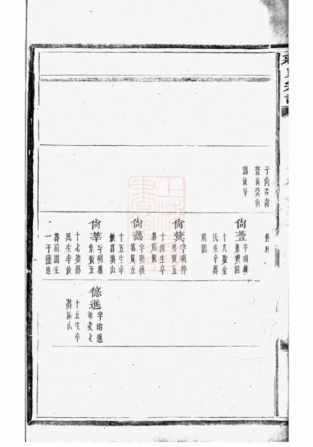 _蔣氏宗譜 version part __