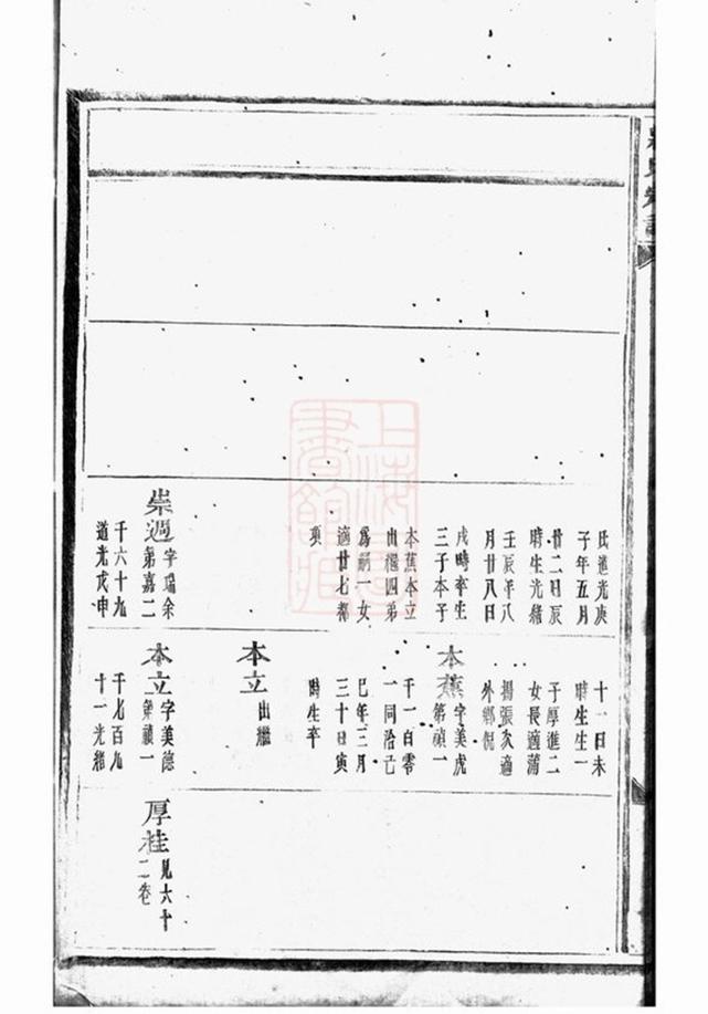 _蔣氏宗譜 version part __