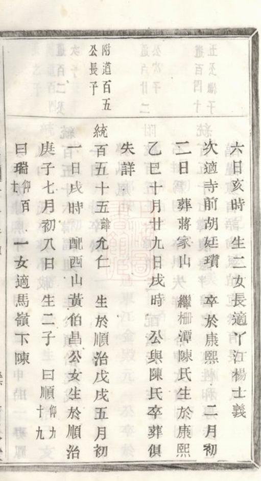 _蕙渚翁氏宗譜 part __