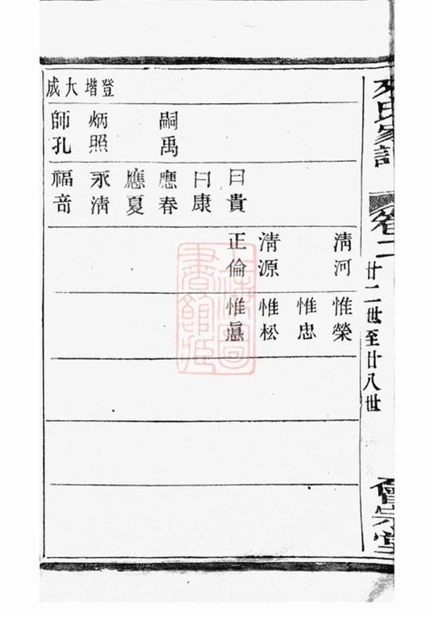 _蕭山來氏家譜 version part __
