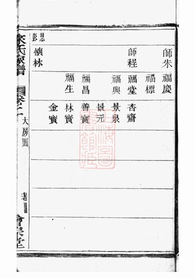 _蕭山來氏家譜 version part __