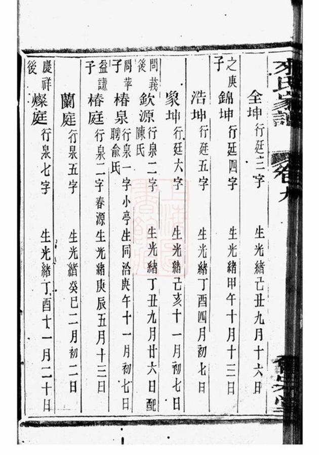 _蕭山來氏家譜 version part __