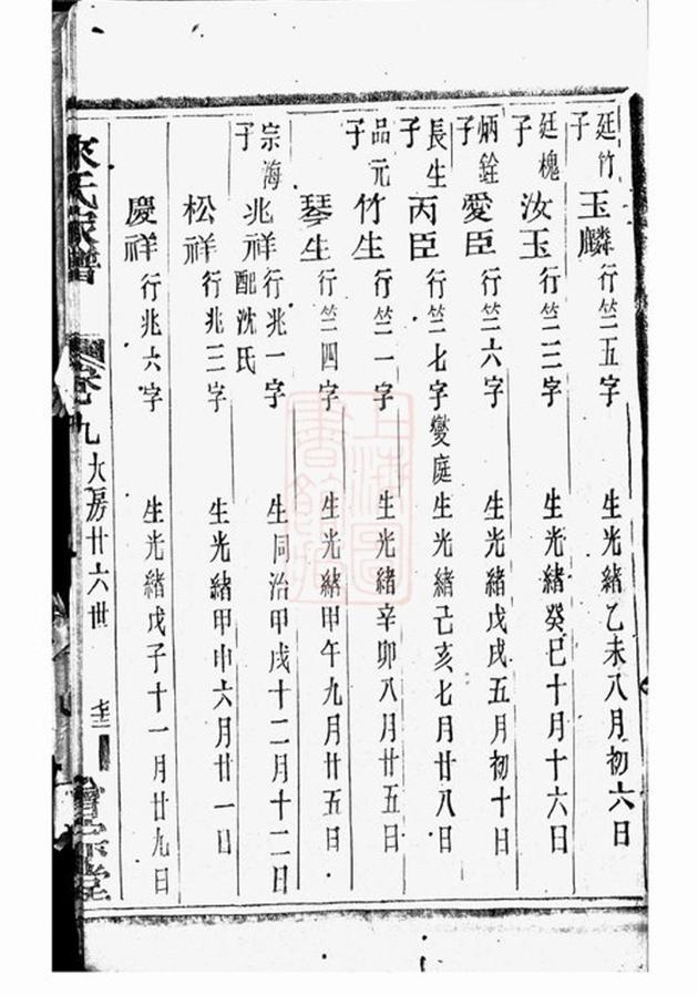 _蕭山來氏家譜 version part __