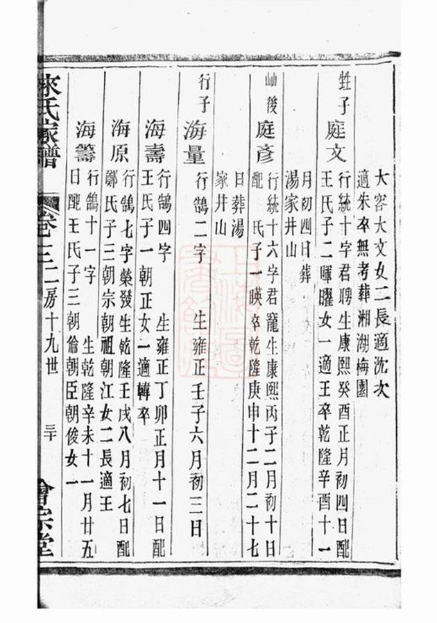 _蕭山來氏家譜 version part __