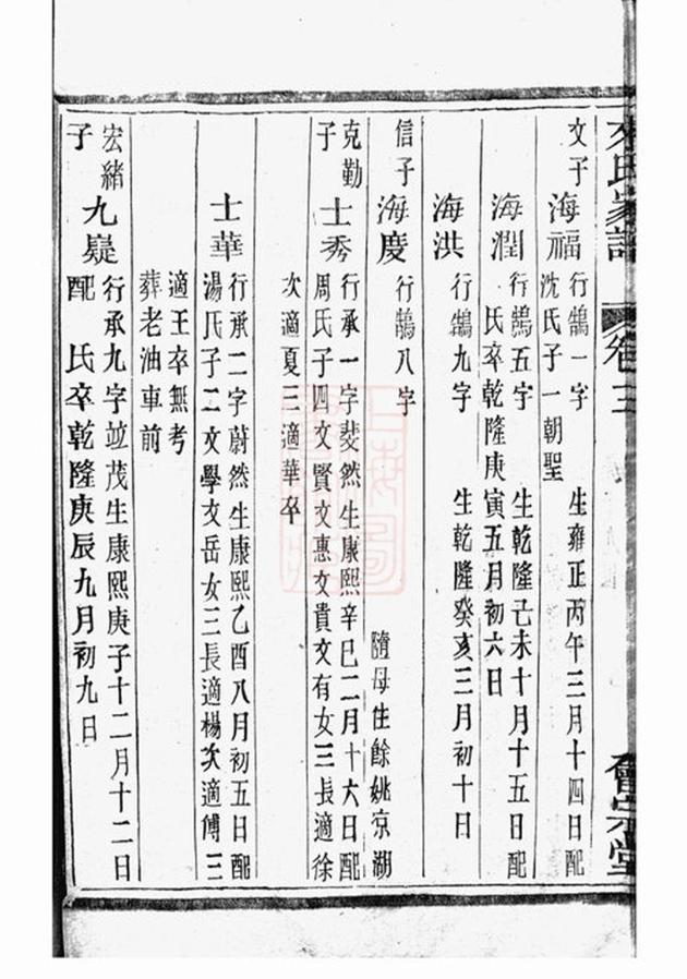 _蕭山來氏家譜 version part __