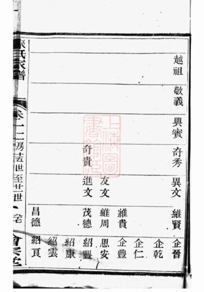 09348 蕭山來氏家譜 Version 1 Part 6 1207230320 1.jpg