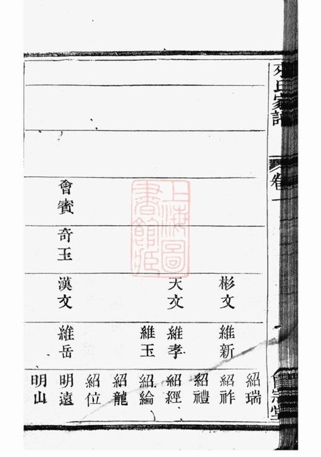 _蕭山來氏家譜 version part __