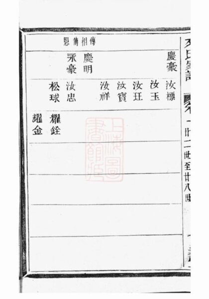 09349 蕭山來氏家譜 Version 1 Part 7 1207230321 1.jpg