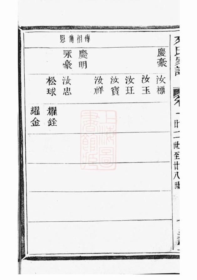 _蕭山來氏家譜 version part __