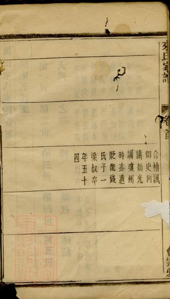 _蕭山來氏家譜 version part __