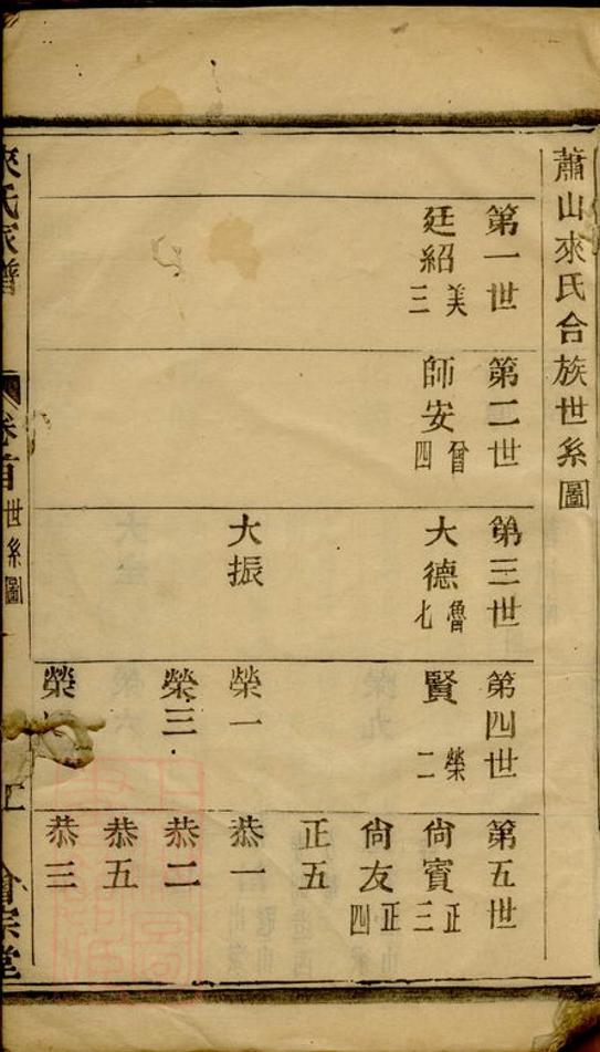 _蕭山來氏家譜 version part __