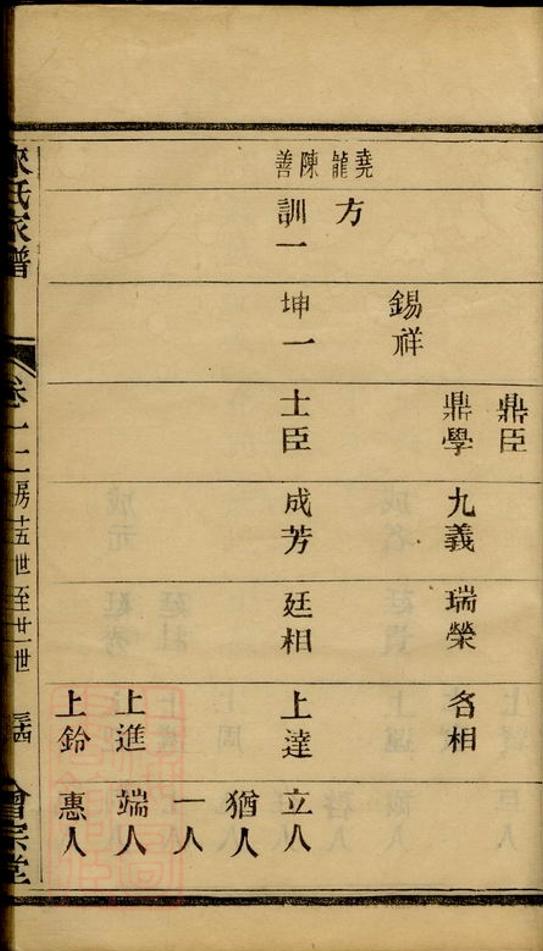_蕭山來氏家譜 version part __