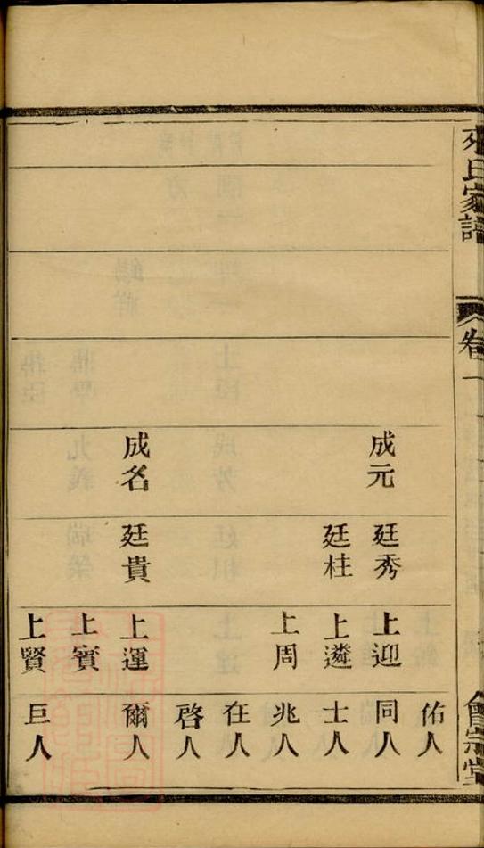 _蕭山來氏家譜 version part __
