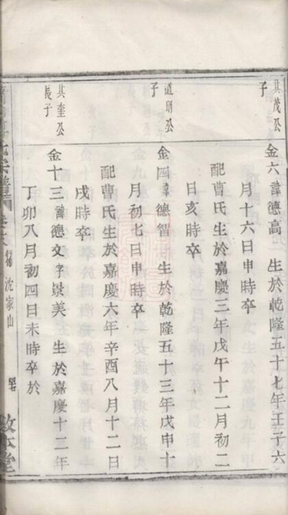 09356 蕭山傅氏宗譜 Part 3 1207230328 1.jpg