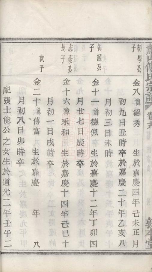 _蕭山傅氏宗譜 part __