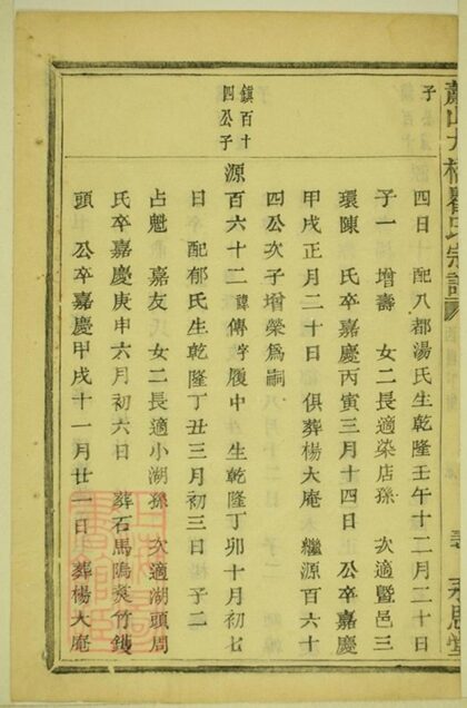 09362 蕭山大橋瞿氏宗譜 Part 4 1207230334 1.jpg