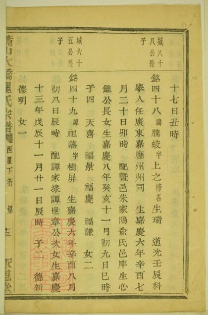 09364 蕭山大橋瞿氏宗譜 Part 6 1207230336 1.jpg