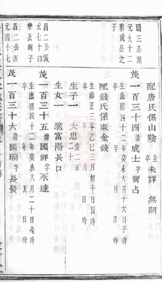 _蕭山朱家壇朱氏宗譜 version part __