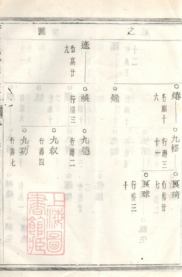 _蕭山義橋韓氏家譜 version part __