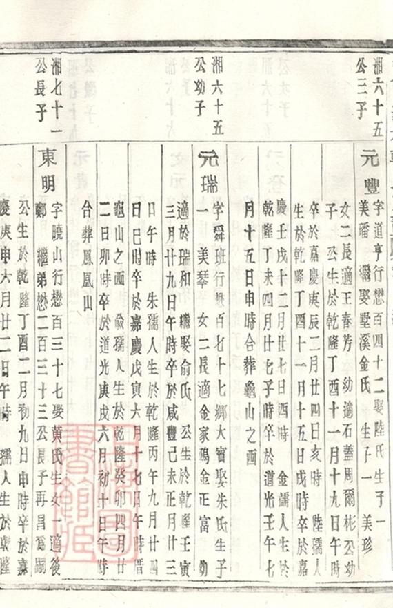 _蕭山義橋韓氏家譜 version part __
