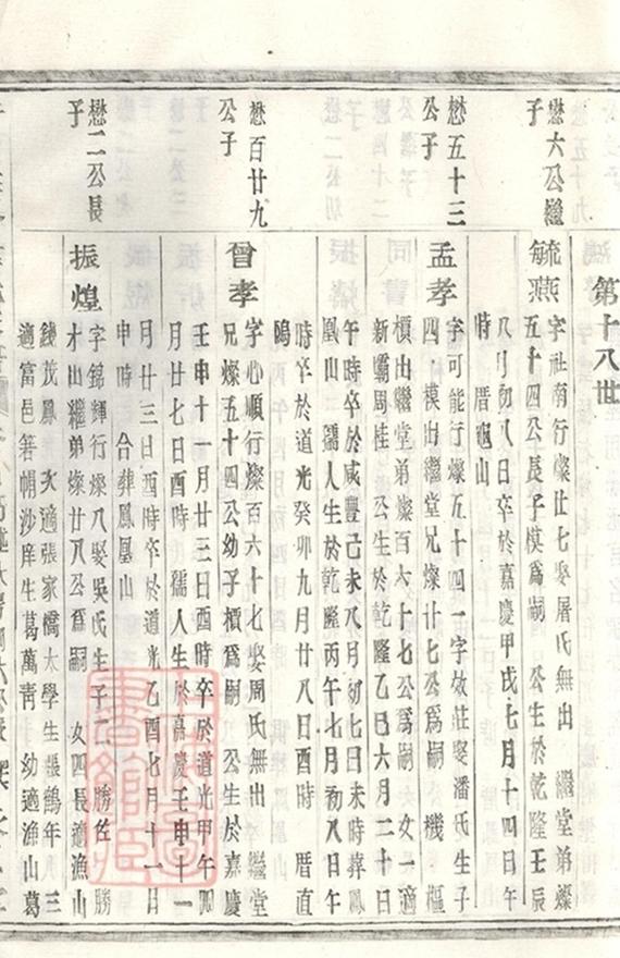 _蕭山義橋韓氏家譜 version part __