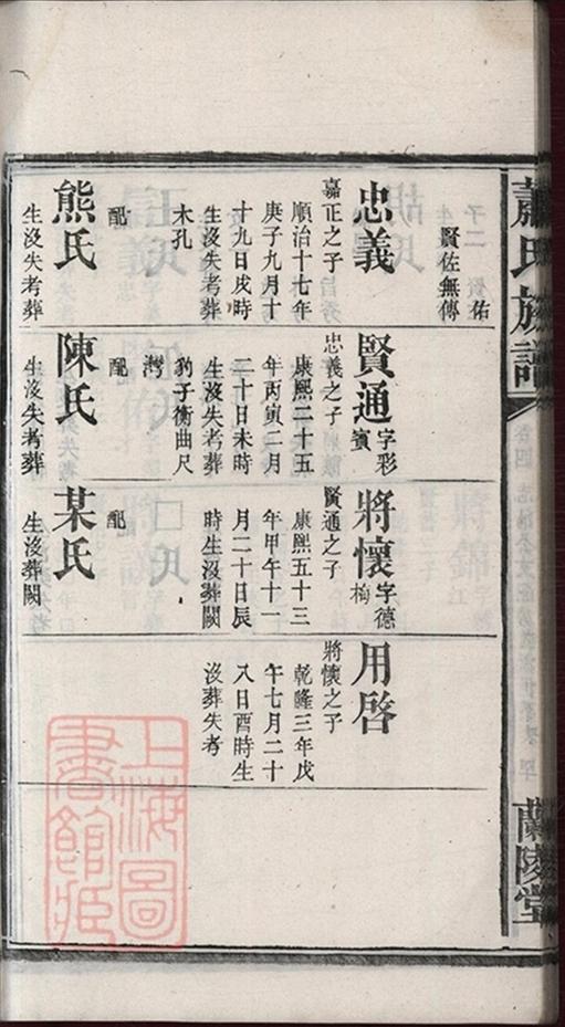 _蕭氏族譜 version part __