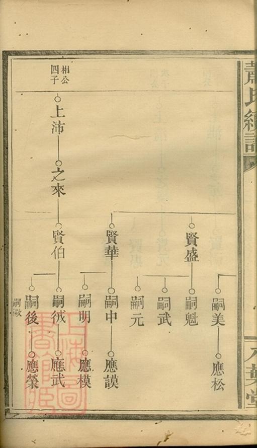 _蕭氏續譜 part __