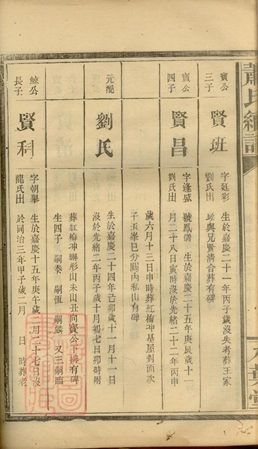 _蕭氏續譜 part __