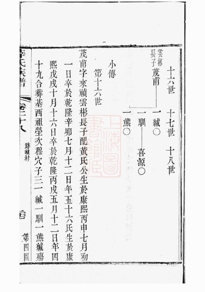 _薛氏族譜 part __