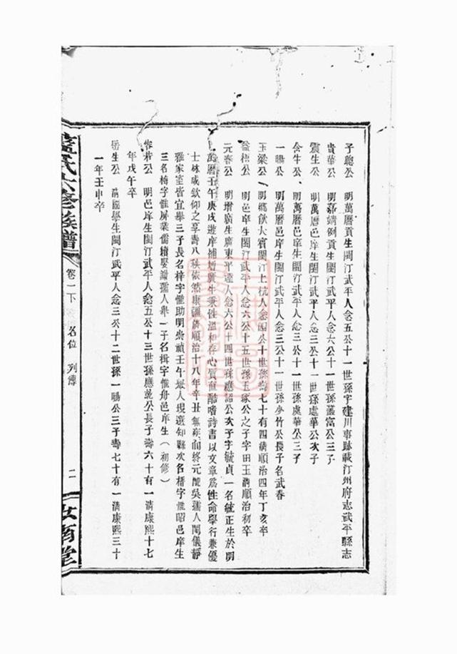 _藍氏六修族譜 part __