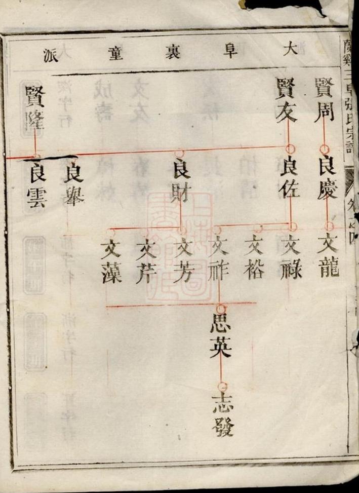 _蘭溪三阜張氏宗譜 version part __