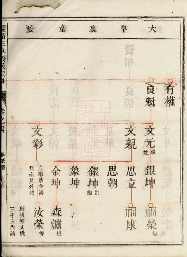 _蘭溪三阜張氏宗譜 version part __