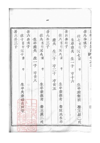 09544 虞嵊方氏宗譜 Part 2 1207230623 1.jpg