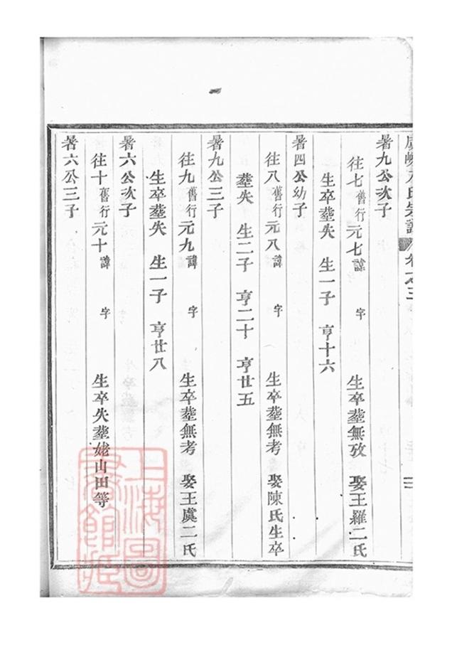 _虞嵊方氏宗譜 part __