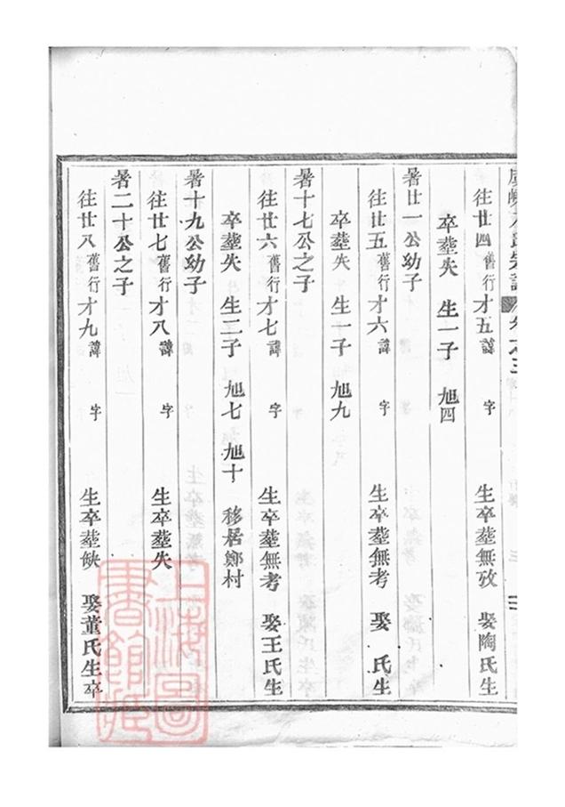 _虞嵊方氏宗譜 part __