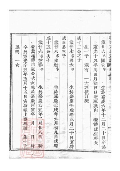 09545 虞嵊方氏宗譜 Part 3 1207230624 1.jpg