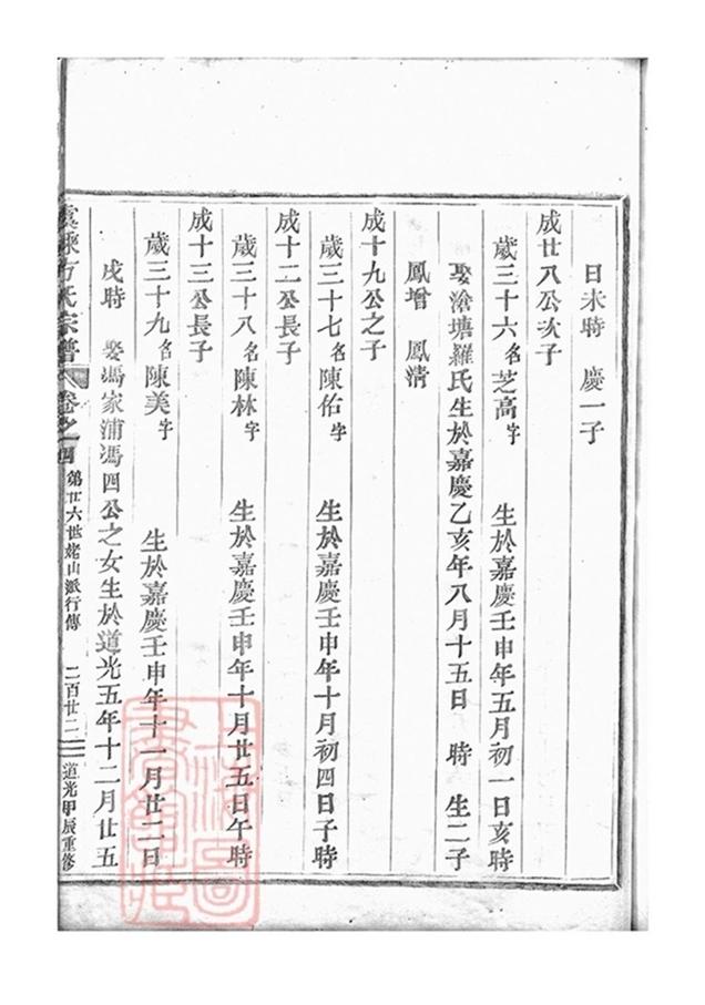 _虞嵊方氏宗譜 part __