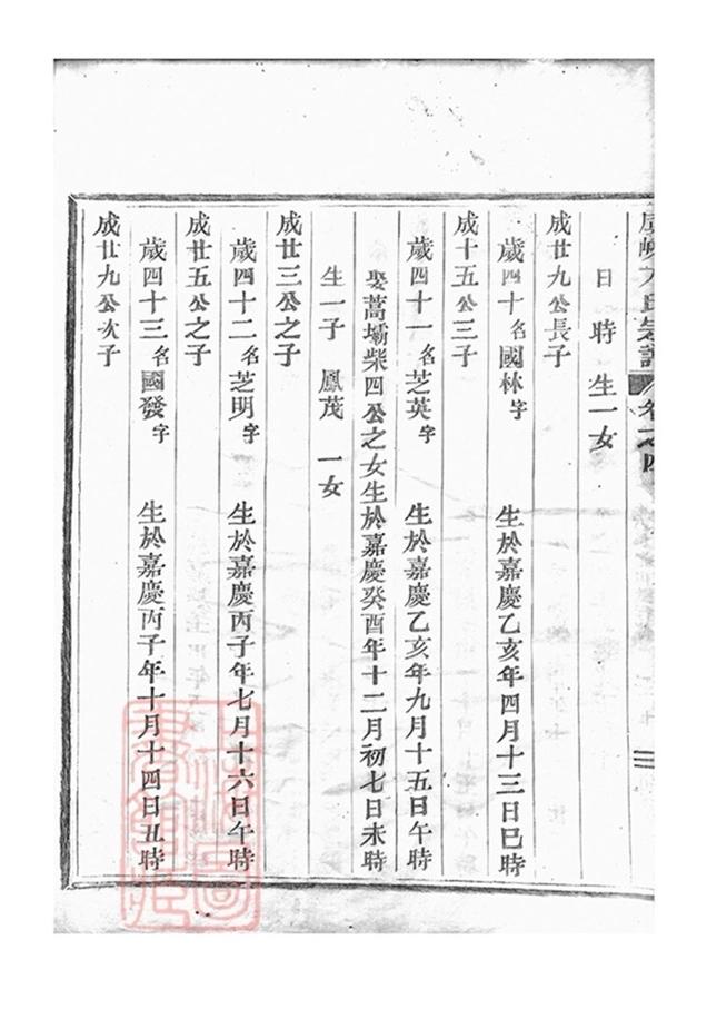 _虞嵊方氏宗譜 part __