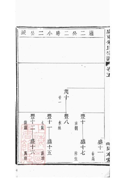 09554 虞東朱氏宗譜 Part 2 1207230632 1.jpg