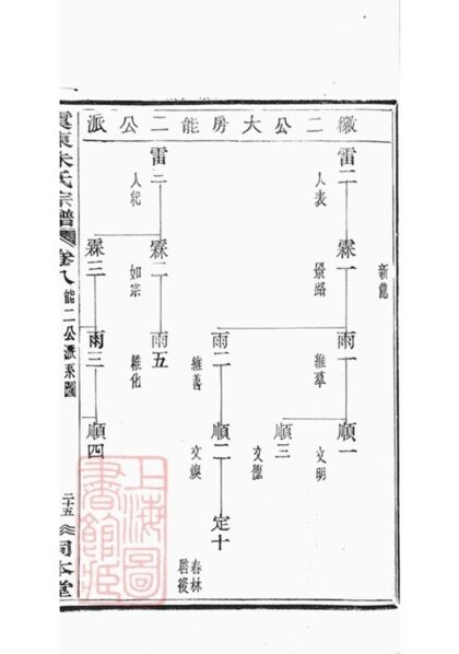 09555 虞東朱氏宗譜 Part 3 1207230633 1.jpg