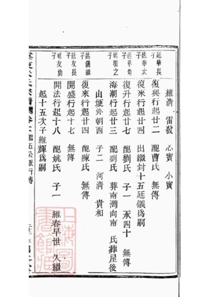 09556 虞東朱氏宗譜 Part 4 1207230634 1.jpg
