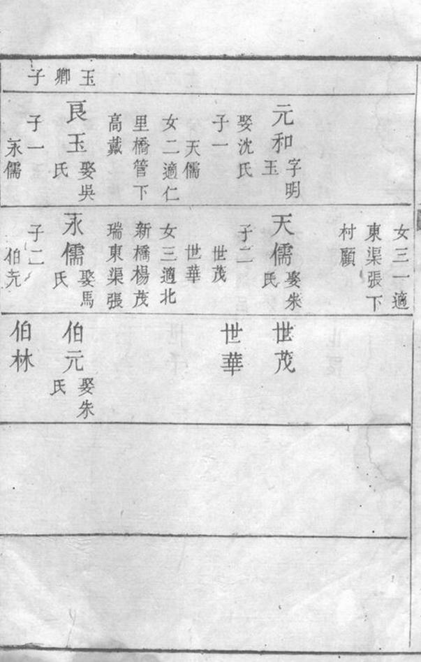 _虞氏族譜 version __